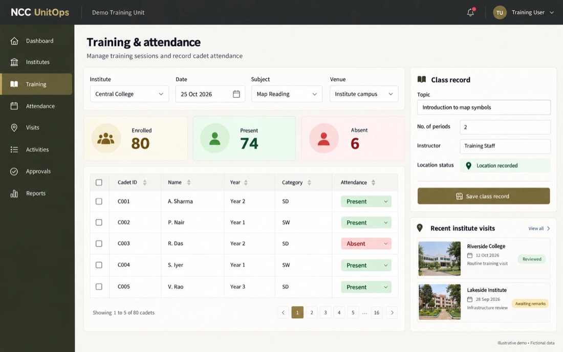 Operations & Monitoring screen: Training & attendance. Record a class with topic, attendance and location, alongside recent visits.