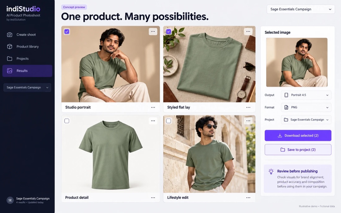 AI Product Photoshoot Studio screen: Results. Compare outputs, then download or save the ones you select — each reviewed before publishing.